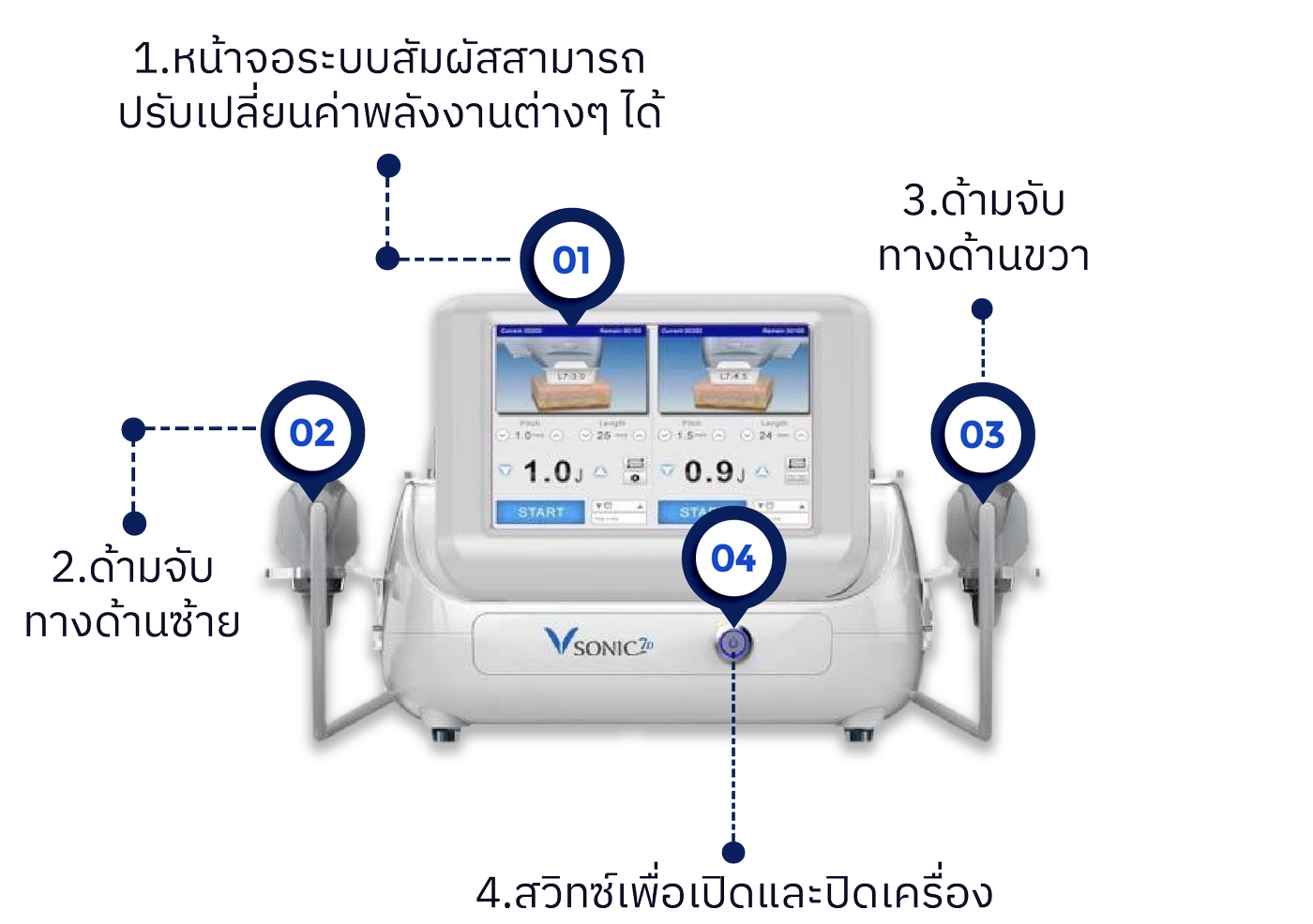 ส่วนประกอบด้านหน้า n3 Vsonic 7D-INNO-IMG