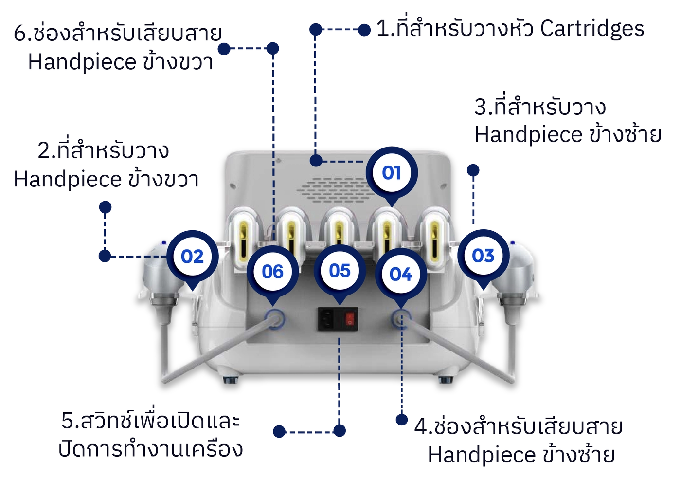 ส่วนประกอบด้านหลัง n3 Vsonic 7D-INNO-IMG